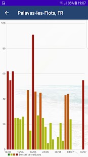 Meduseo: La météo des meduses Capture d'écran